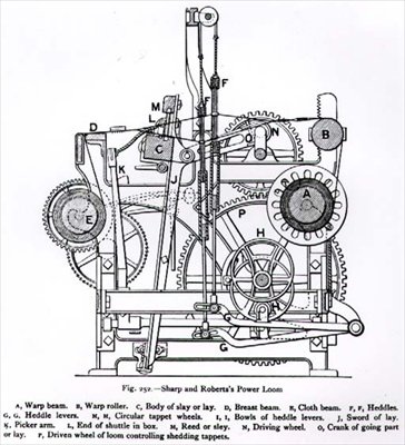 Sharp a Robertss Power Loom od English School