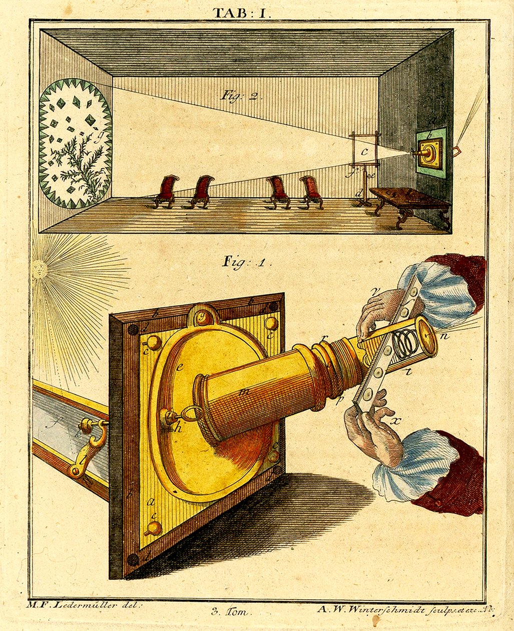 Mechanika raného optického mikroskopu, 1768 od German School