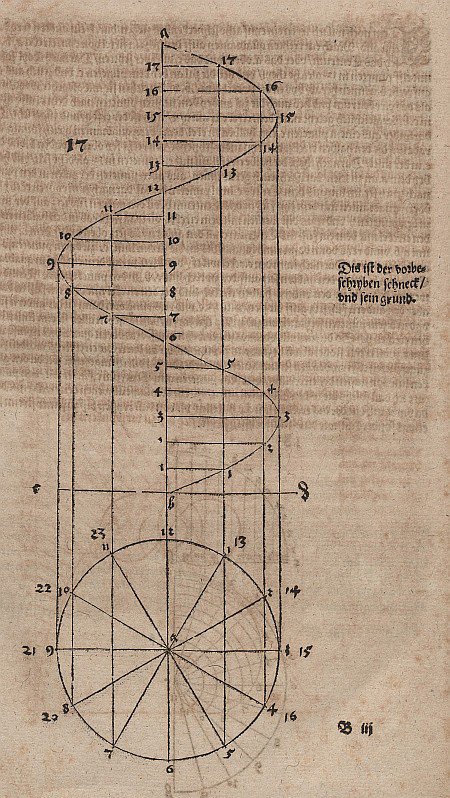 Archimedova spirála od Albrecht Dürer