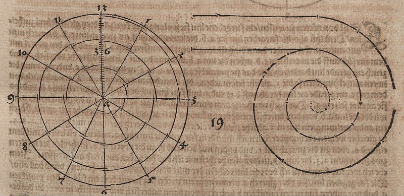 Archimédova spirála se třemi otáčkami od Albrecht Dürer