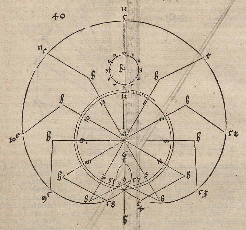 Epizykloide od Albrecht Dürer