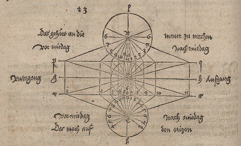 Geometrický výkres pro konstrukci slunečních hodin od Albrecht Dürer