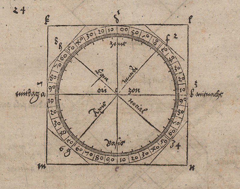 Geometrický výkres pro konstrukci horizontálních slunečních hodin od Albrecht Dürer