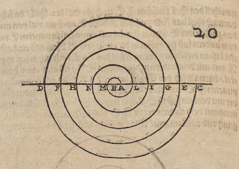Konstrukce spirály od Albrecht Dürer