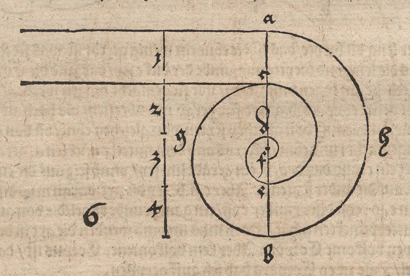 Spirála z kruhových oblouků od Albrecht Dürer