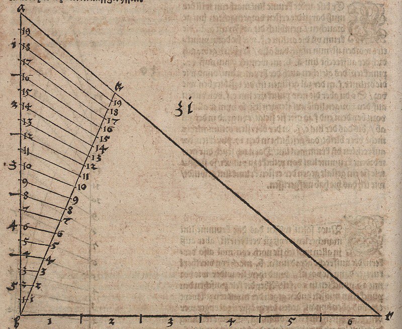 Variace stupnic od Albrecht Dürer