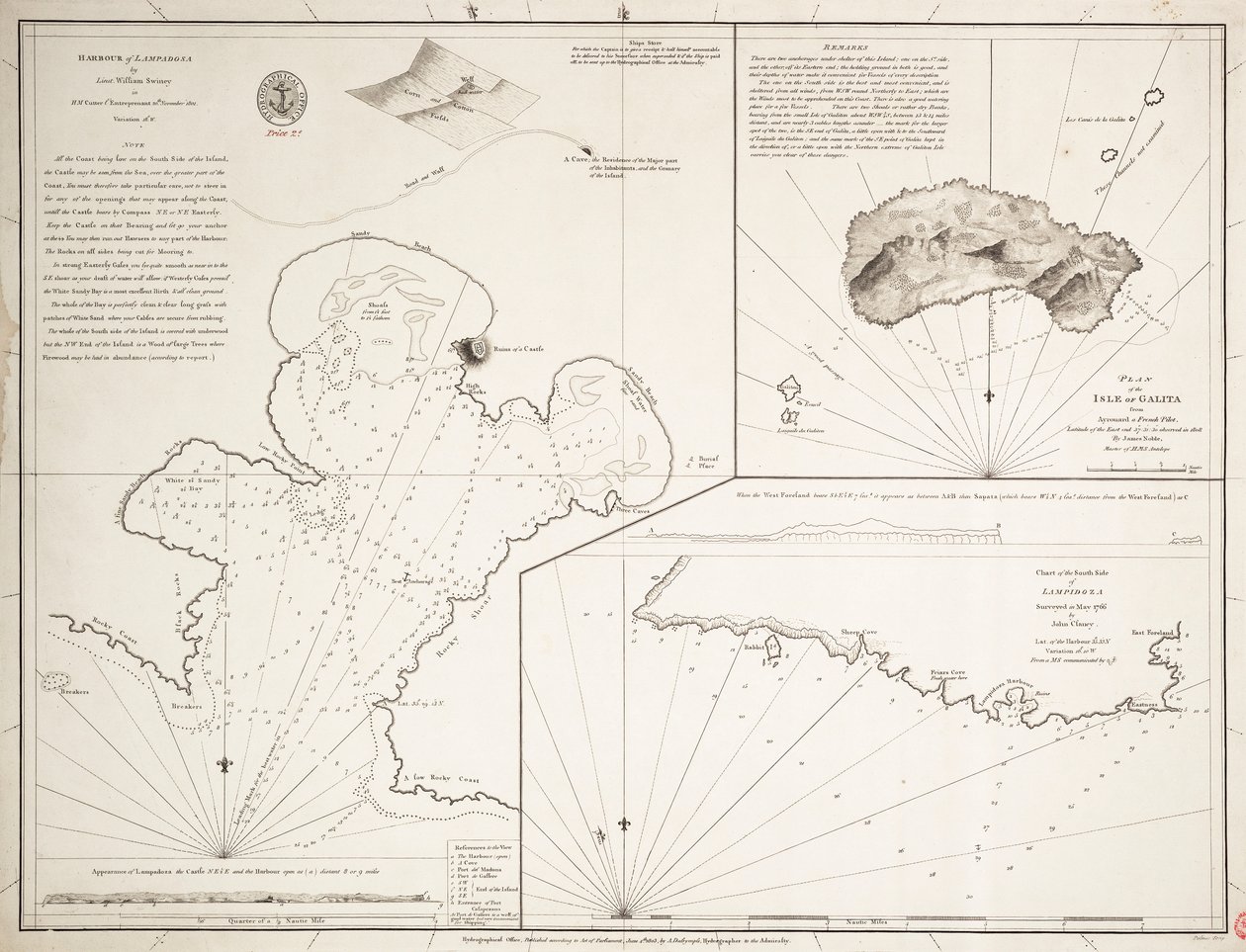 Mapa Lampedusa, Sicílie od Alexander Dalrymple