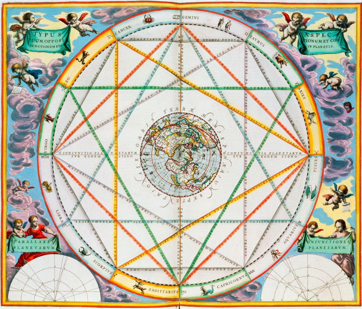 Konjunkce planet, 1660-1661 od Andreas Cellarius