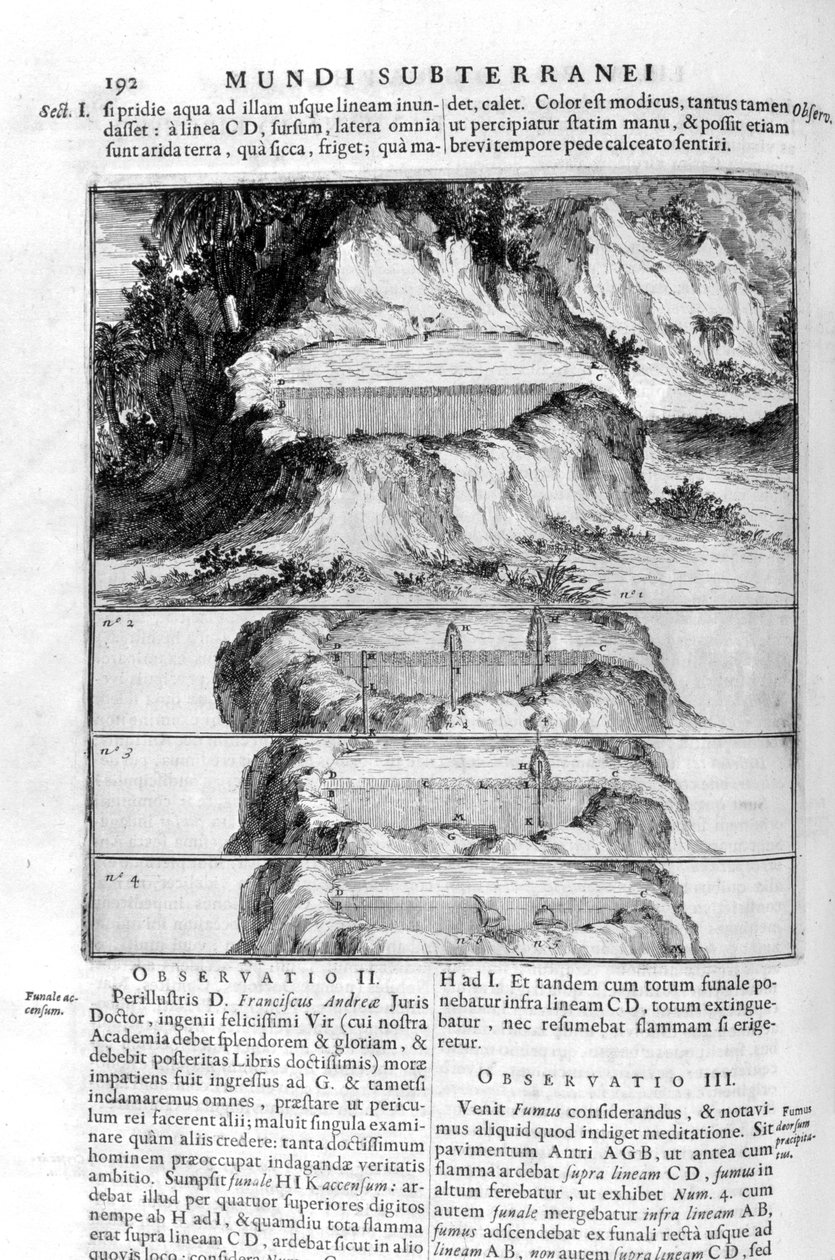 Pohyb vody, 1678. od Athanasius Kircher