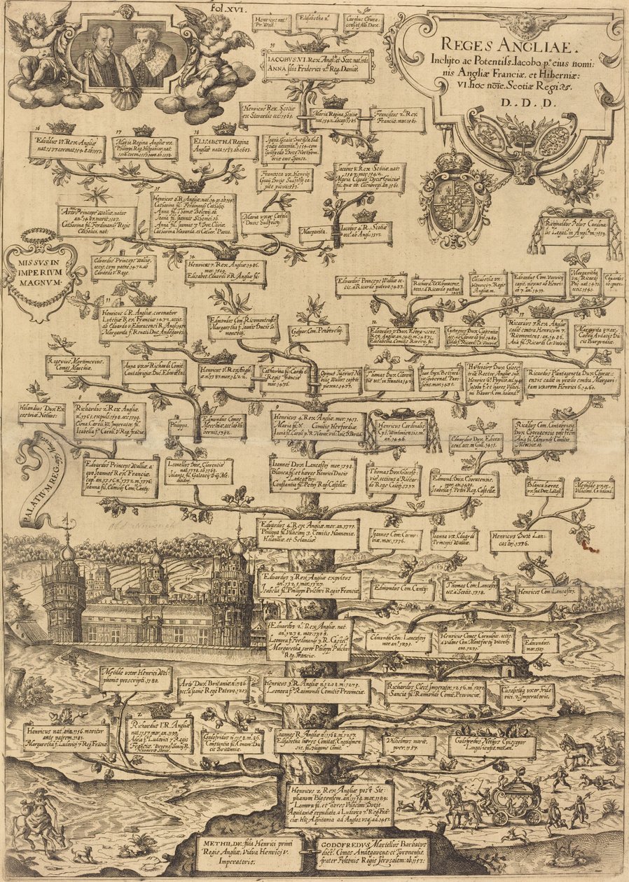 Angličtí králové od British 17th Century