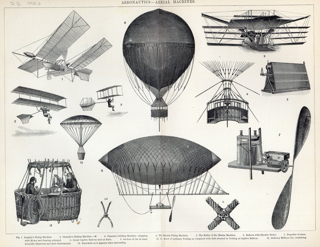 Aeronautika - Letecké stroje od English School