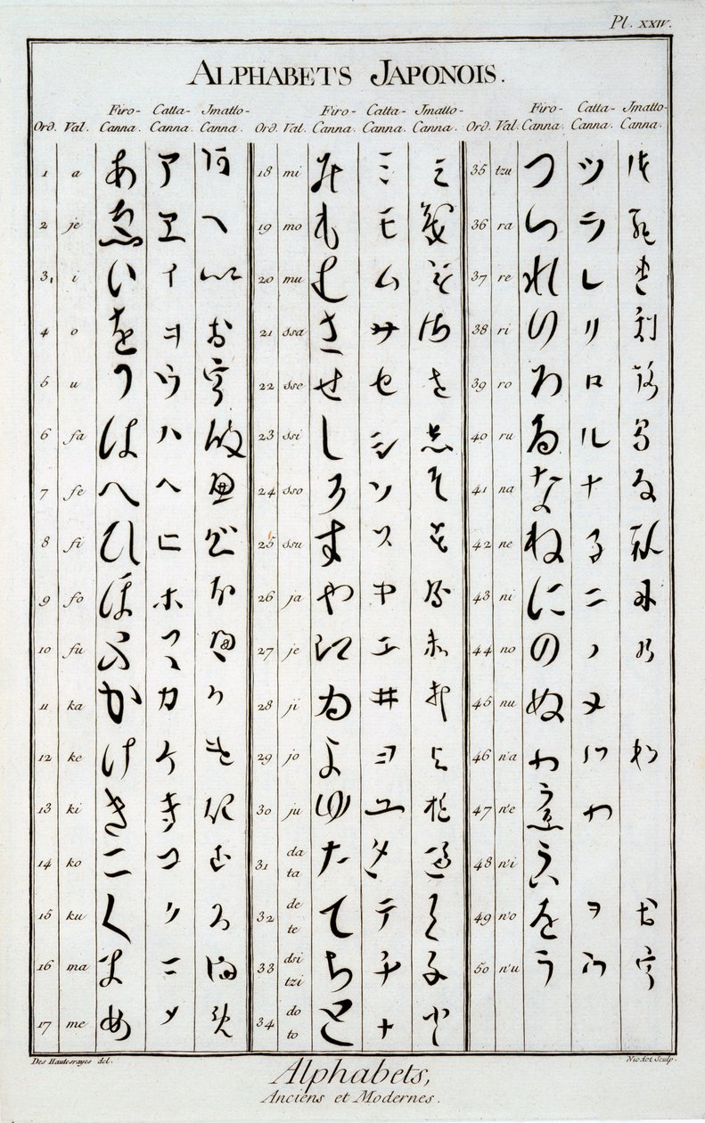 Japonské znaky od French School