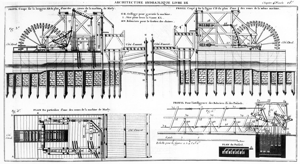 Marly Machine, 1784 od French School