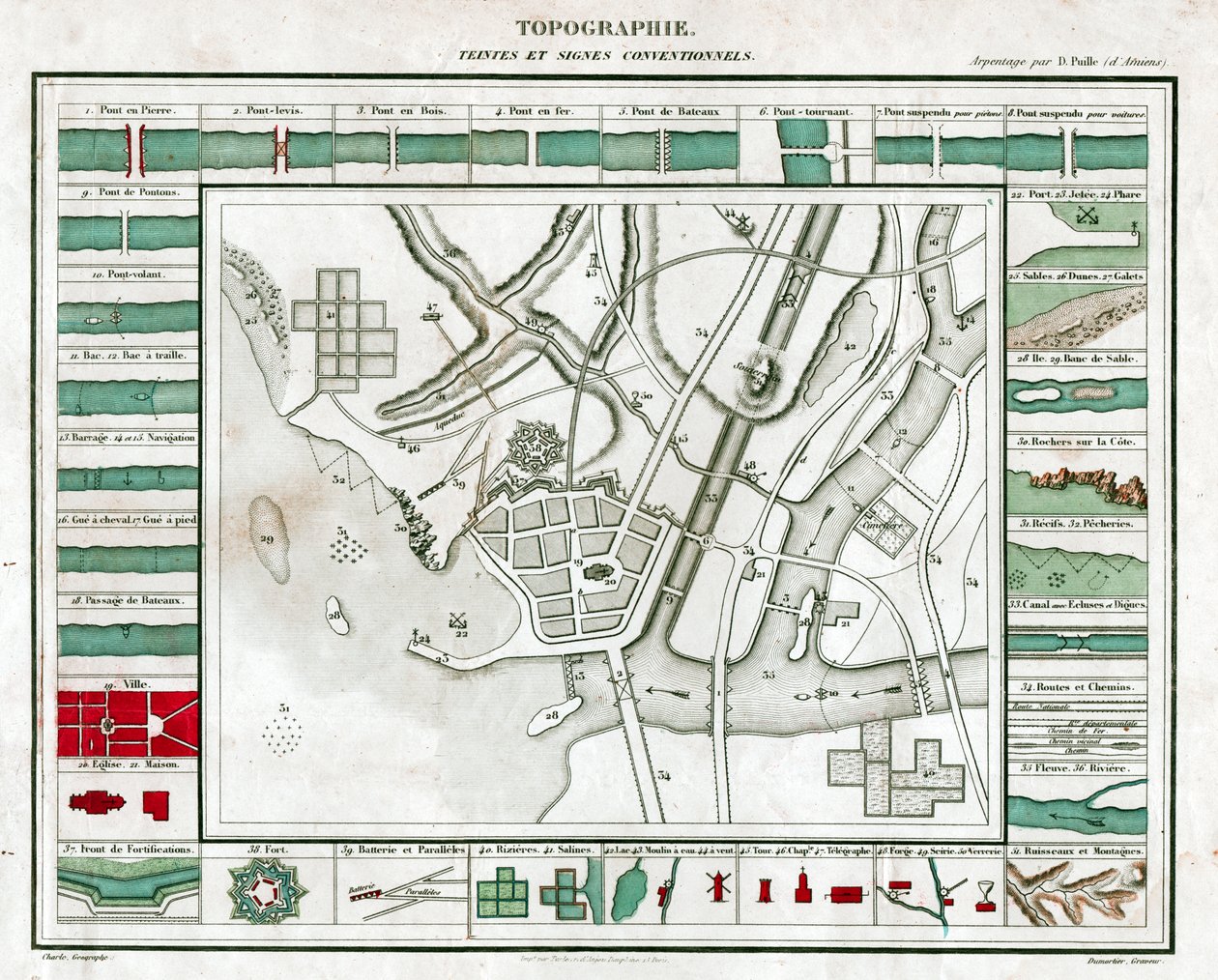 Topografická mapa. (rytina, cca 1850) od French School