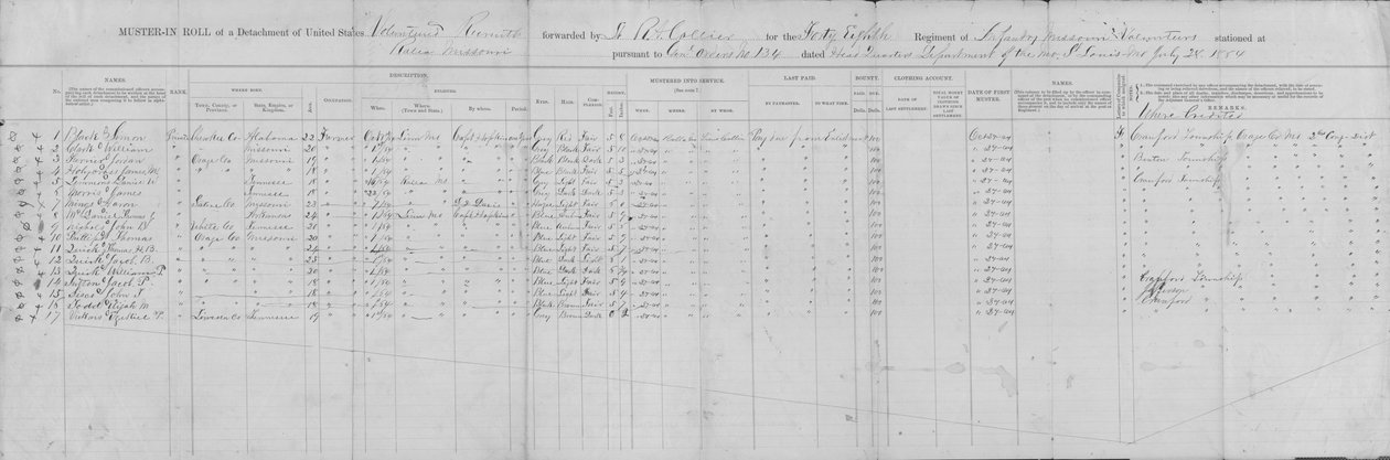 Shromáždění odloučení 48. pěchoty Missouri (unie), 24. října 1864 od George W. Hopkins
