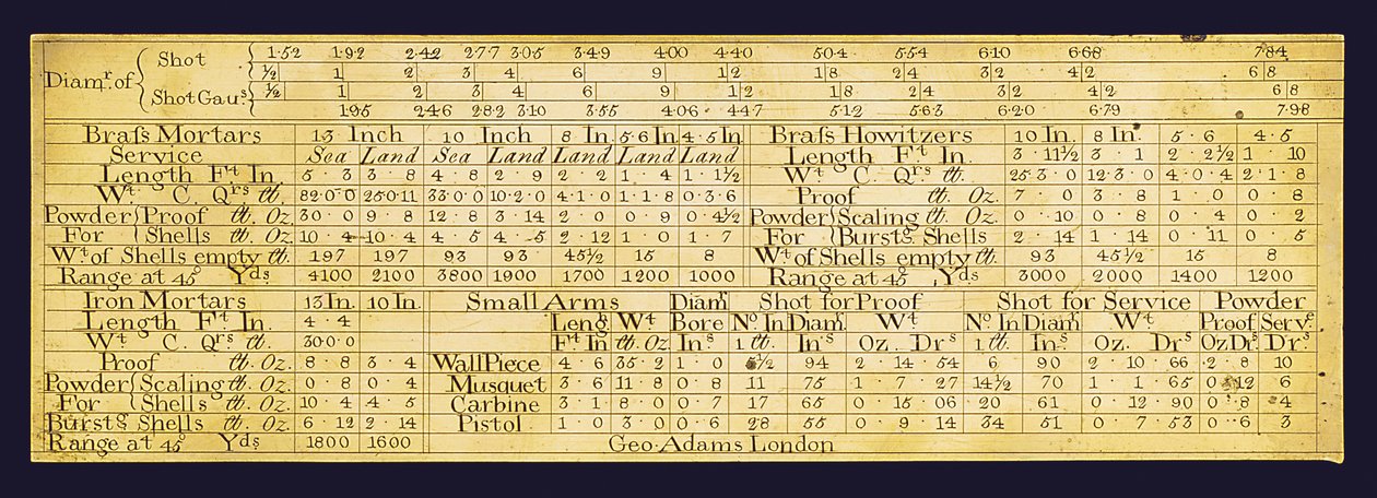 Gunners rule (mosaz) (viz také 3502589) od George Adams