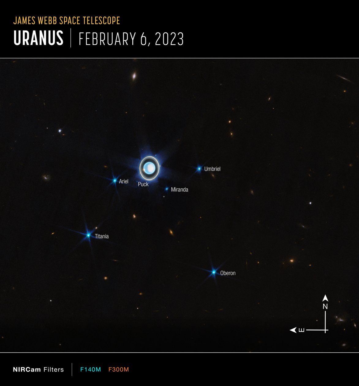 Uran (obrázek kompasu NIRCam) od James Webb Space Telescope (NASA)