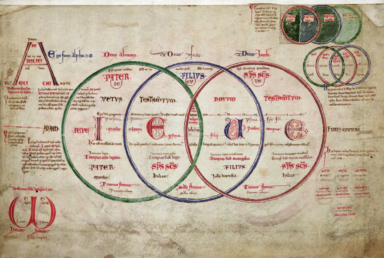 MS 255A fol.7v z Liber Figuarum od Joachim of Fiore