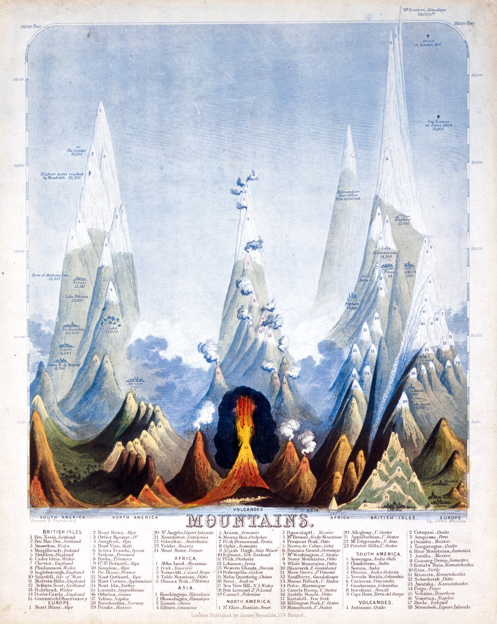 Hory, 1846 od John Emslie