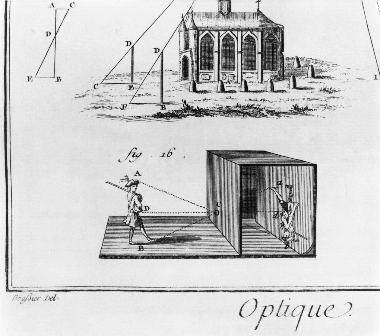Camera obscura, kapitola optiky, deska V, ilustrace z 