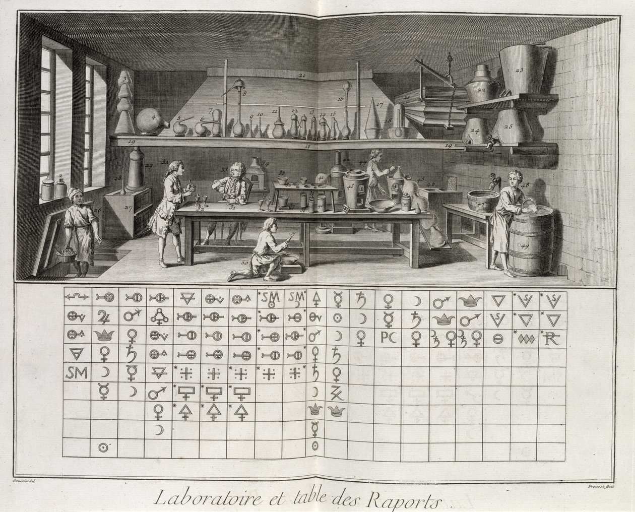 Vědecká laboratoř a tabulka chemických znaků z "Encyklopedie" Denise Diderota (1713-84), vyryl Prevost, vydáno kolem roku 1770. od Louis Jacques Goussier
