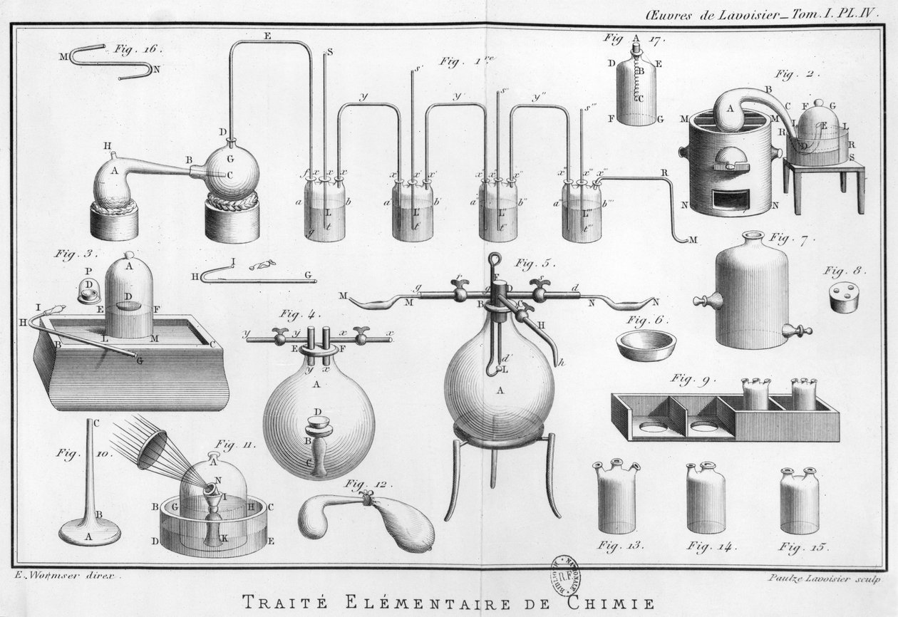 Experiment o rozkladu vody, ilustrace z ‚Traite elementaire de chimie‘ od Antoine Laurent de Lavoisier (1743-94) od Marie Anne Pierrette Lavoisier