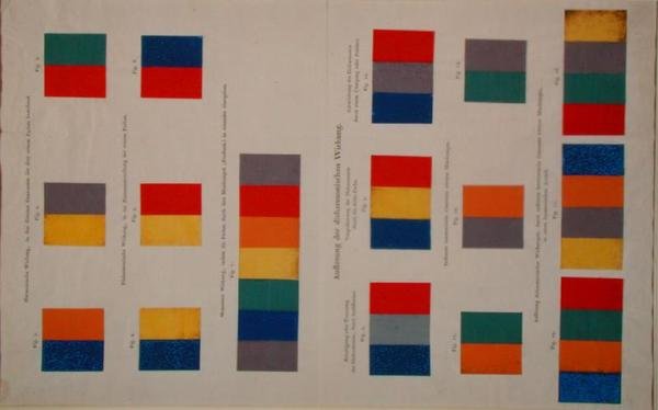 Diagramy teorie barev od Philipp Otto Runge