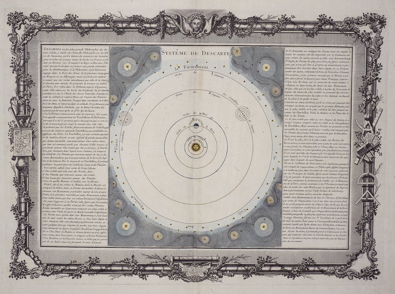 Systém Descartes, 1761 od Rene Descartes