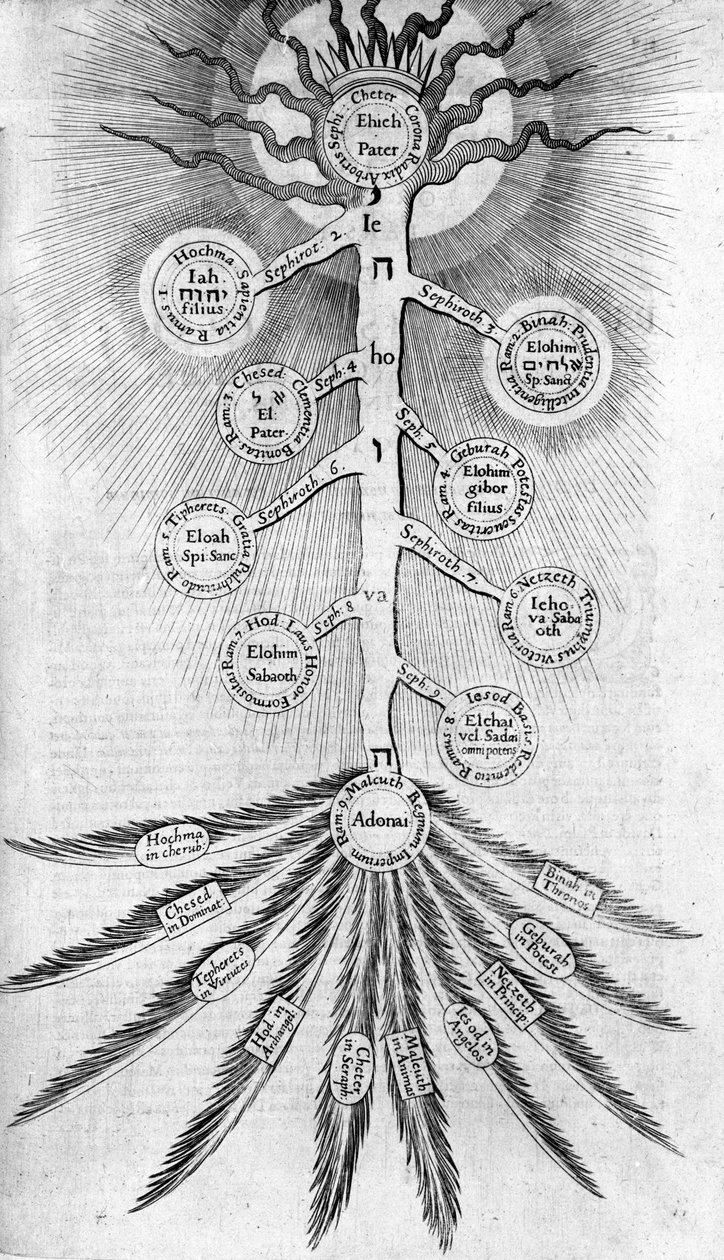Sephirot Tree of Life, 1617 od Robert Fludd