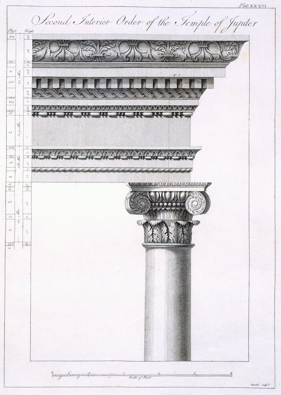 Druhý řád interiéru Jupiterova chrámu, z knihy "Ruiny paláce císaře Diokleciána ve Spalatru v Dalmácii", vydané v roce 1764. od Robert Adam