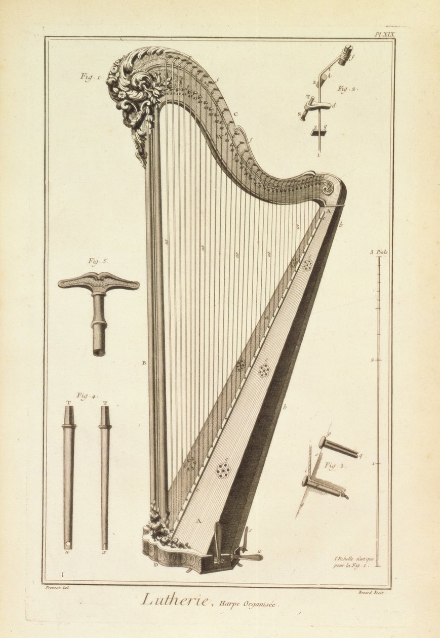 Deska XIX: Harfa z Encyklopedie Denise Diderota (1713-84) a Jean le Rond d