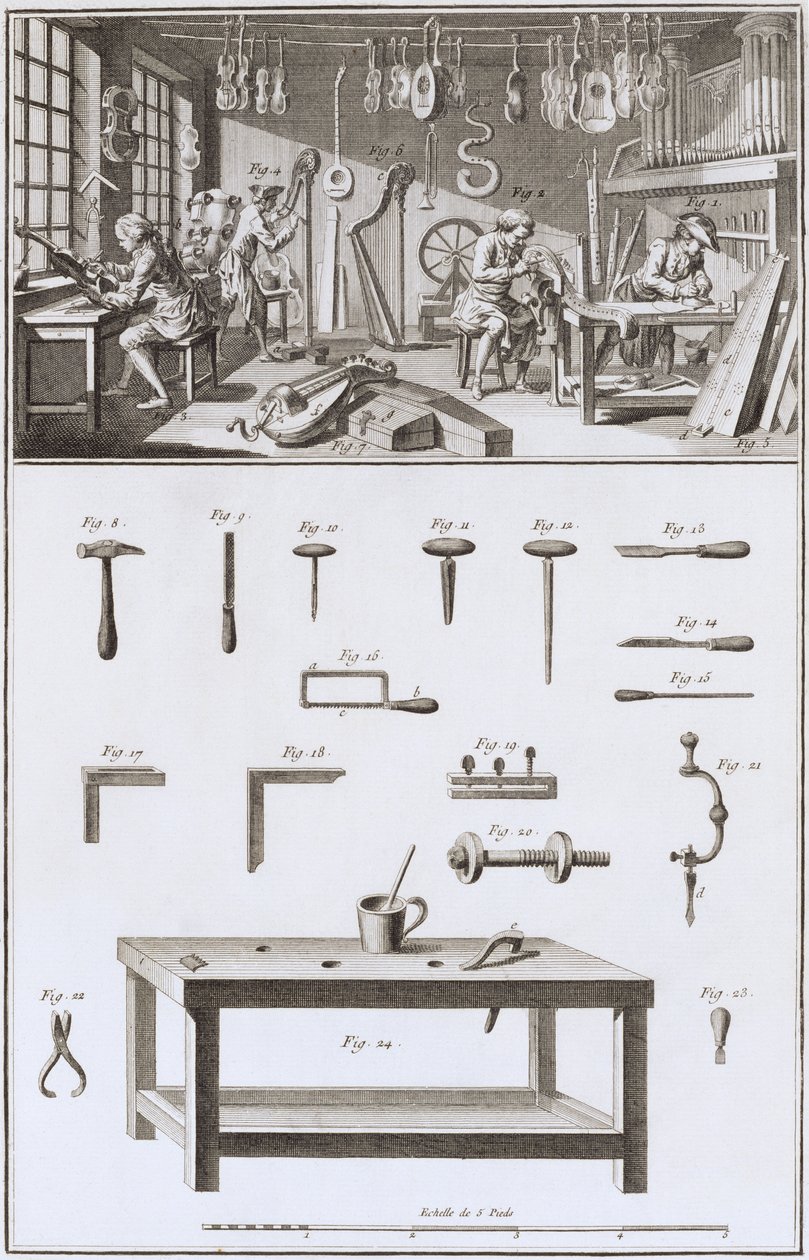 Talíř XVIII: Dílna a nástroje výrobce nástrojů, z Encyklopedie Denise Diderota (1713-84) a Jean le Rond d