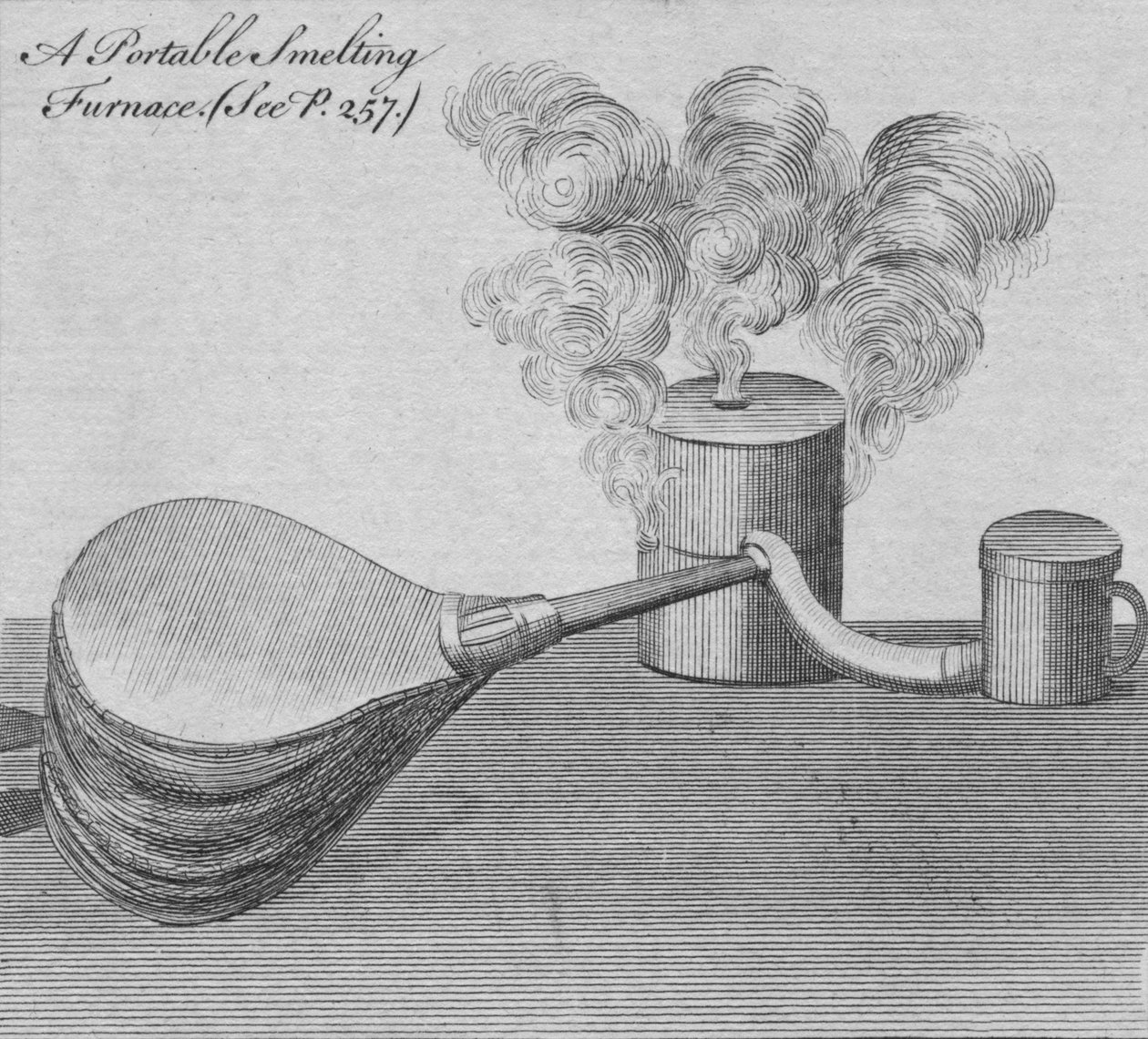 Přenosná tavící pec, 1761. od Unbekannt