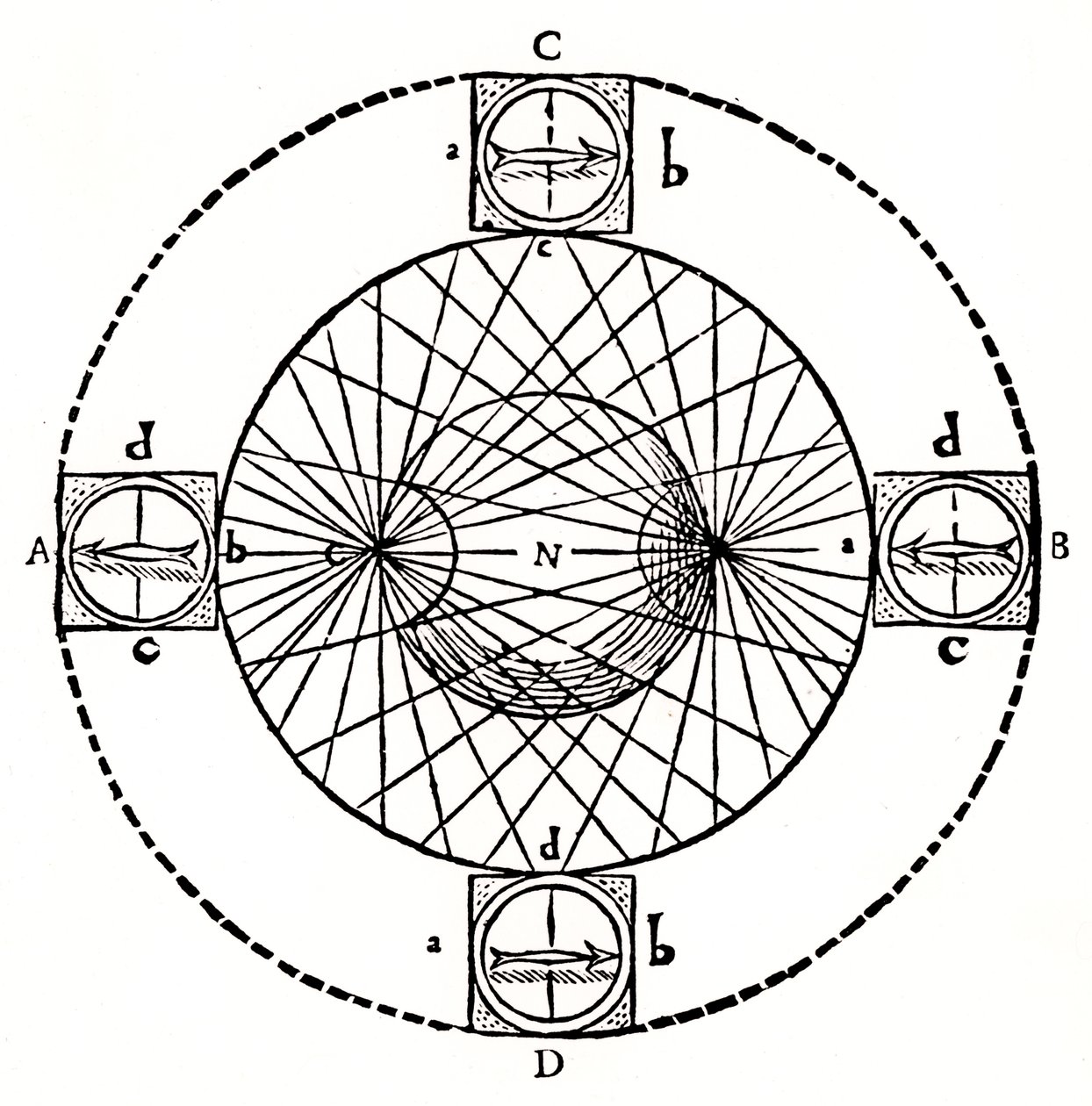 Chování magnetického kompasu, 1643. od Unbekannt