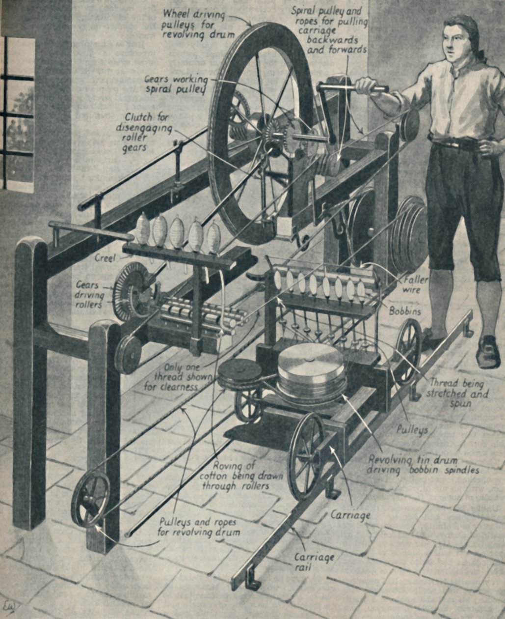 Cromptons Wonderful Spinning Mule, c1934 od Unbekannt