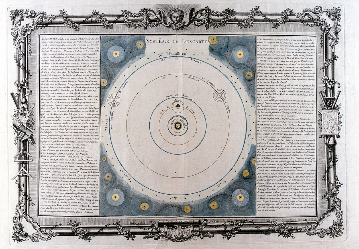 Descartův systém vesmíru, 17. století, 1761 od Unbekannt