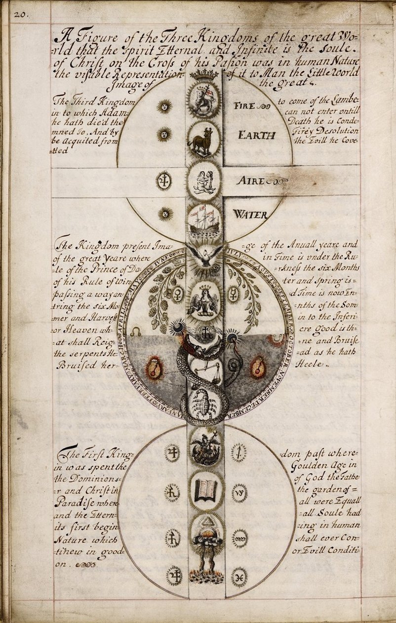 Diskuse o geomantie, cca 1685 od Unbekannt