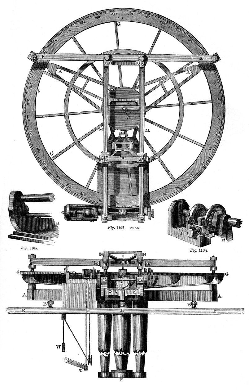 Dělicí stroj Elevation of Troughtons, 18. století, 1886 od Unbekannt