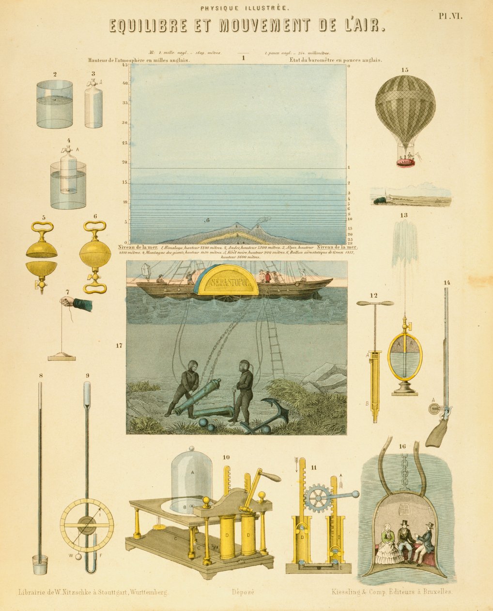 Rovnováha a pohyb vzduchu, c1851 od Unbekannt