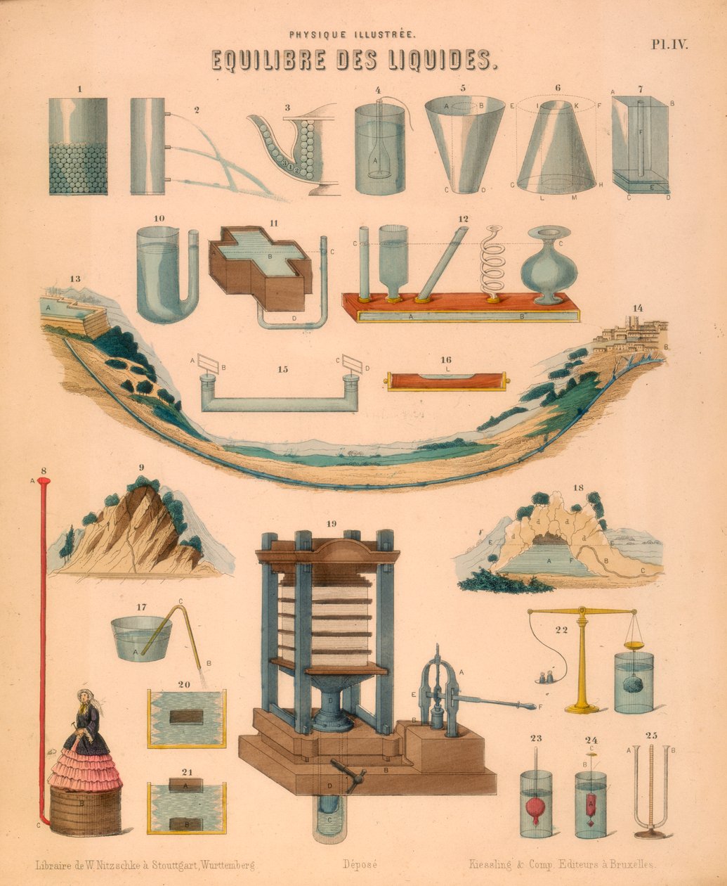 Equilibrium of Liquids, c1850 od Unbekannt