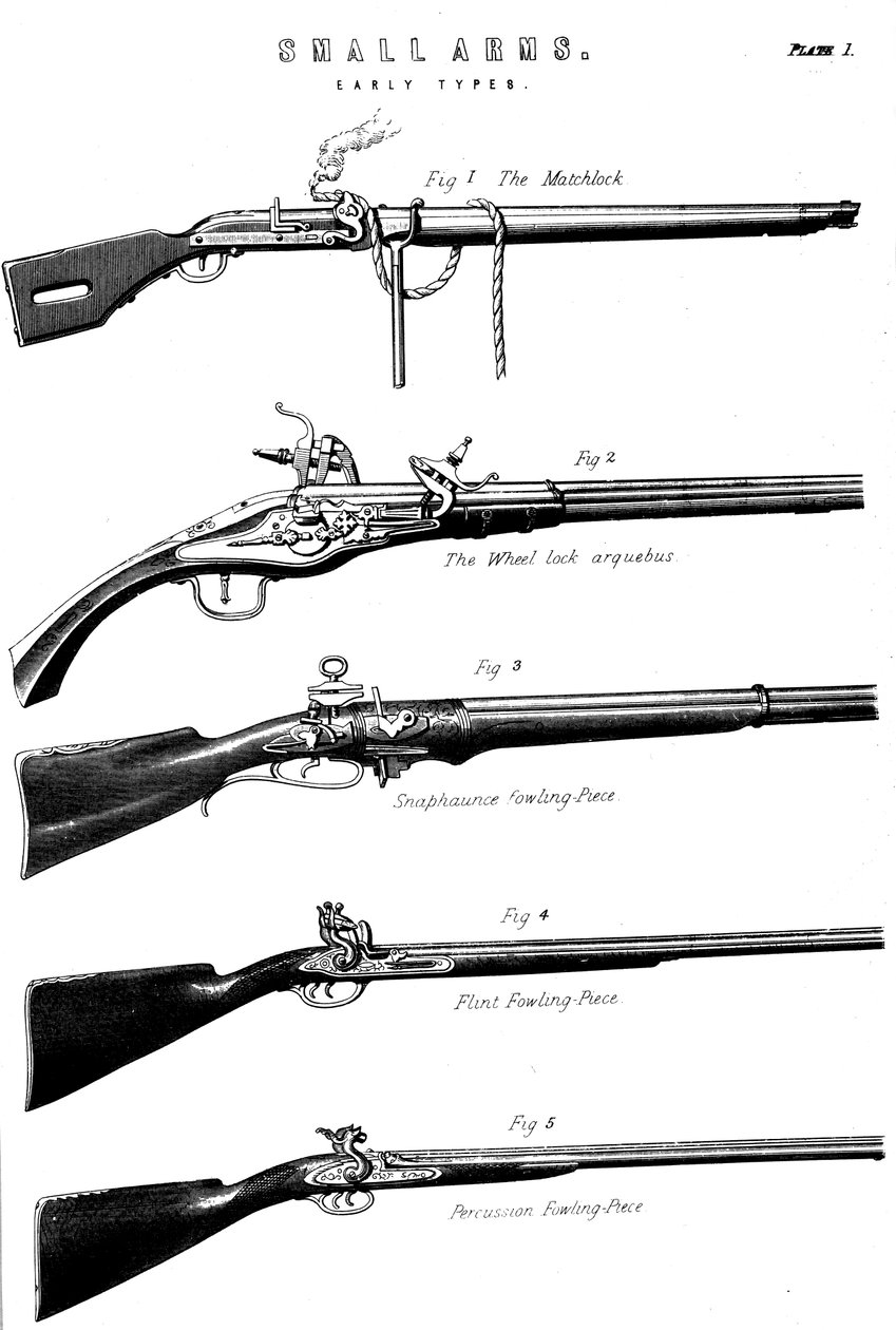 Příklady různých mechanismů střelby, c1880 od Unbekannt