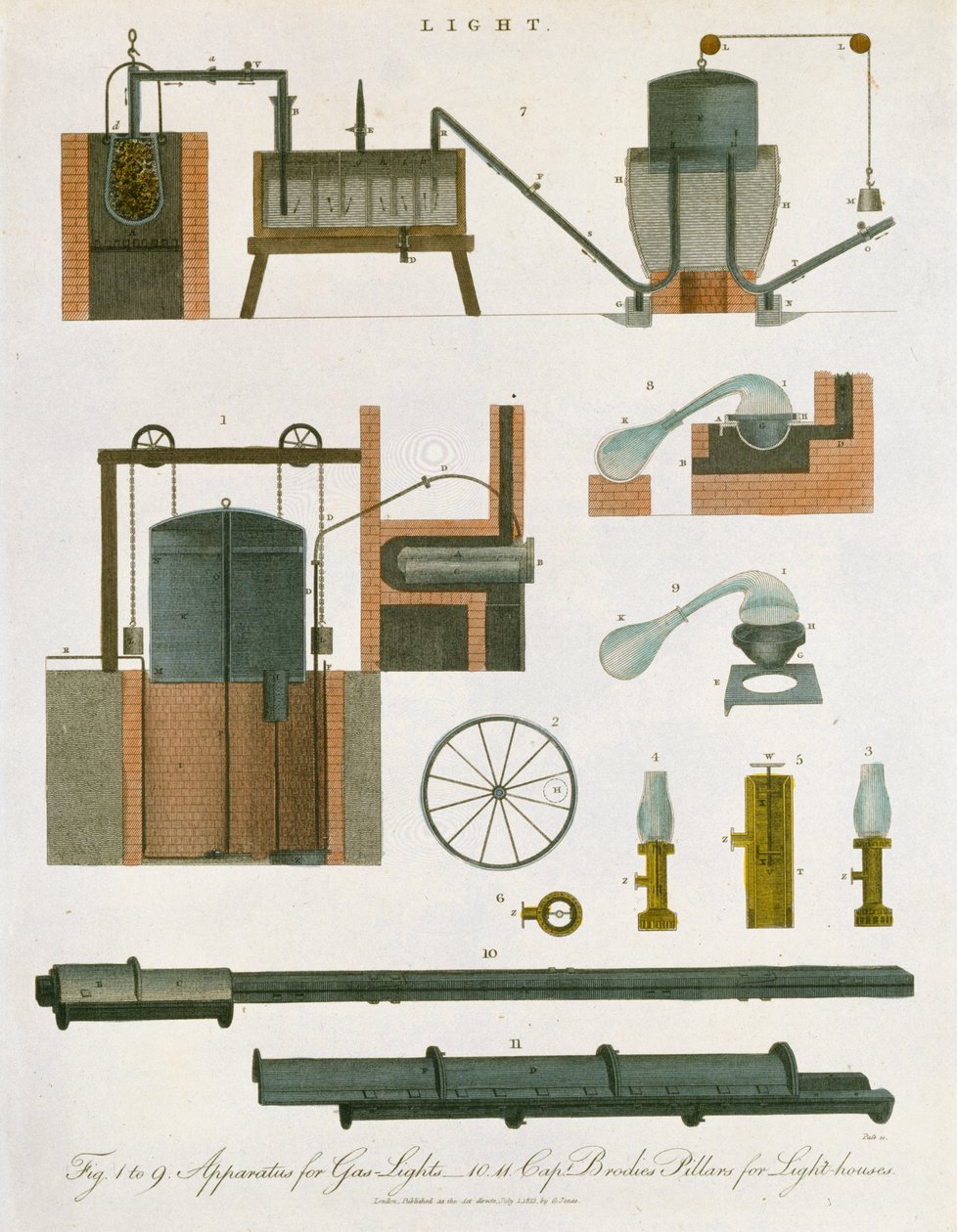 Plynové osvětlení, 1814 od Unbekannt