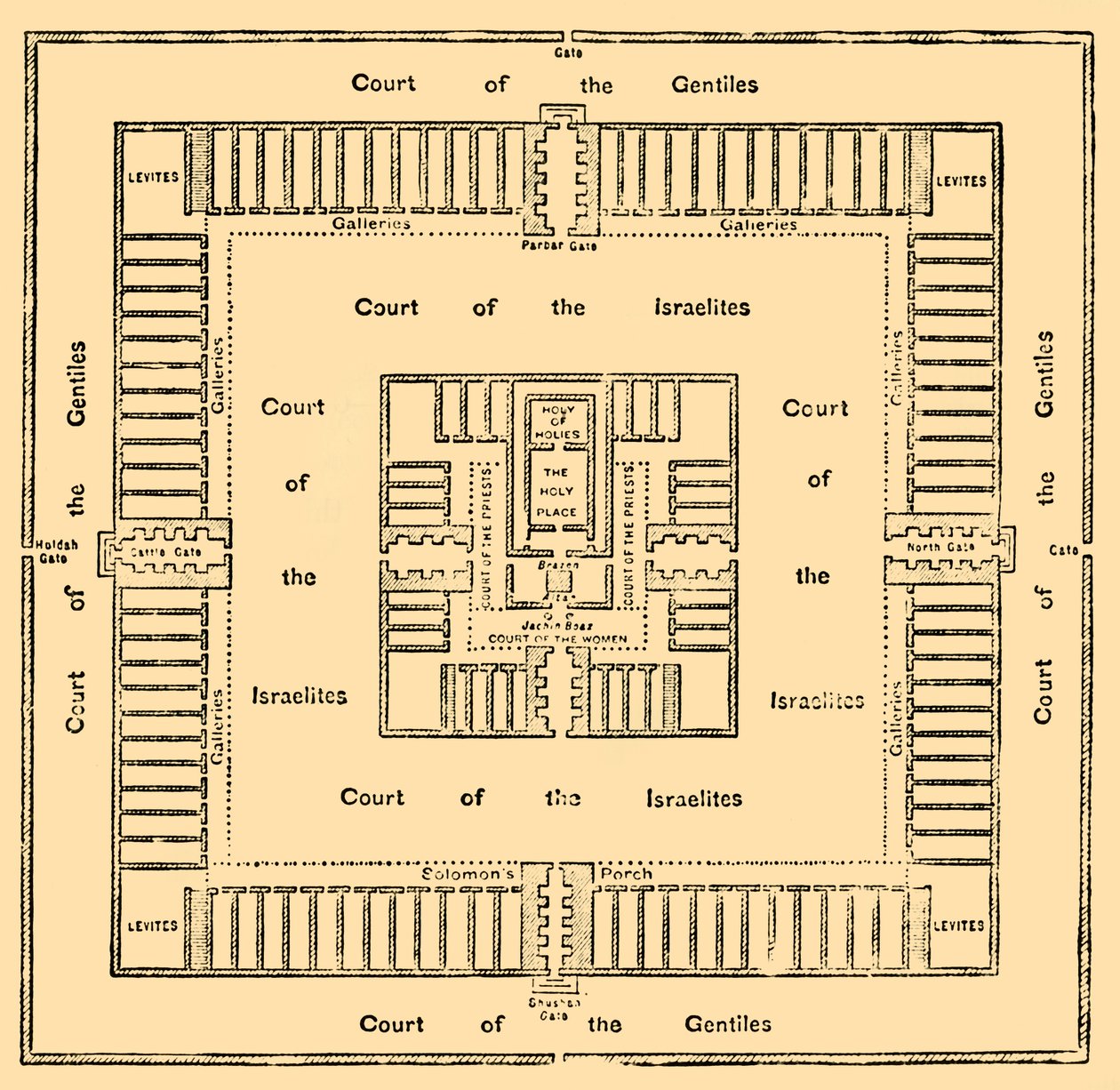 Půdorys Šalomounova chrámu, 1890. od Unbekannt