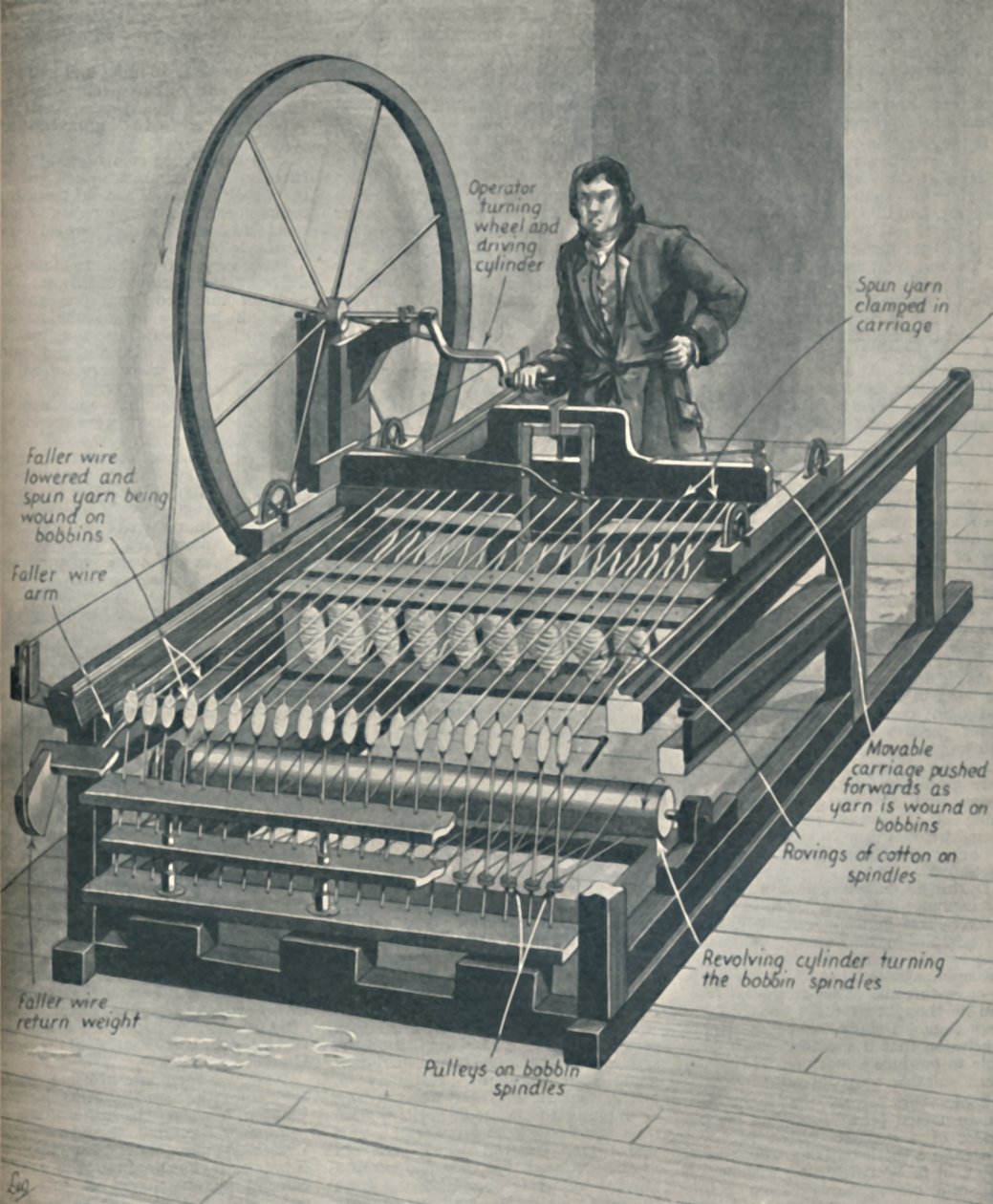 How The Early Spinning Jenny Worked, c1934 od Unbekannt