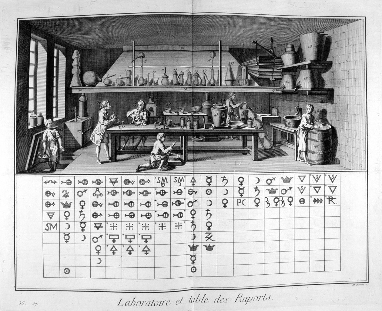 Laboratoř a graf, 1751-1777 od Unbekannt