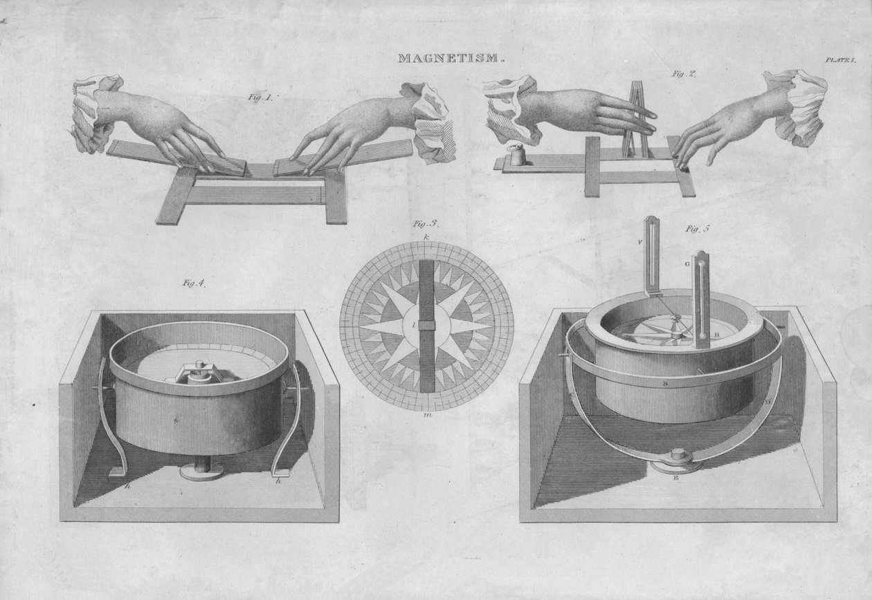 Magnetismus, 1833. od Unbekannt