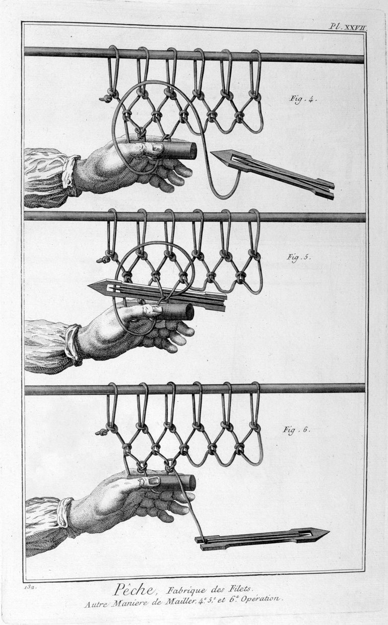 Výroba rybářské sítě, 1751-1777 od Unbekannt