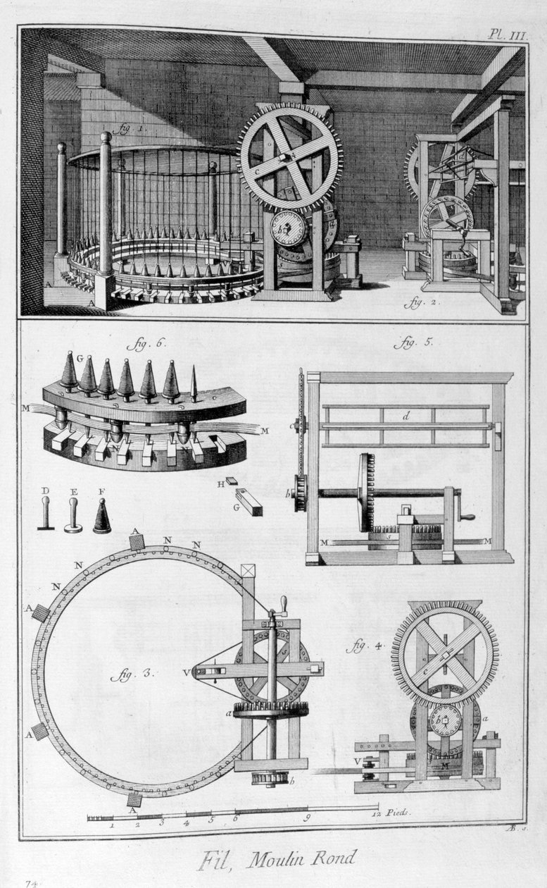 Kulatý mlýn, 1751-1777 od Unbekannt