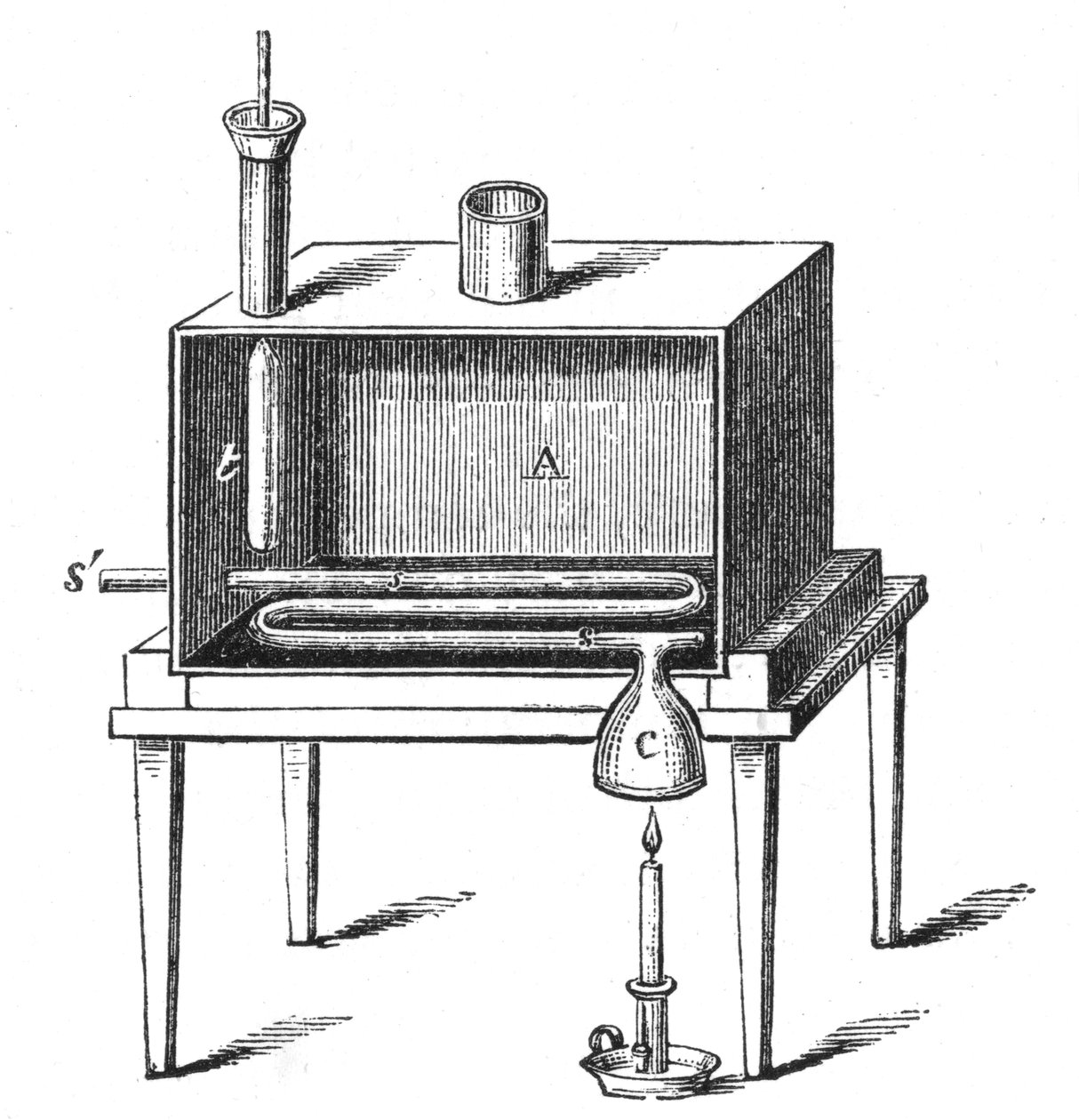 Rumfordsův kalorimetr, 1887 od Unbekannt
