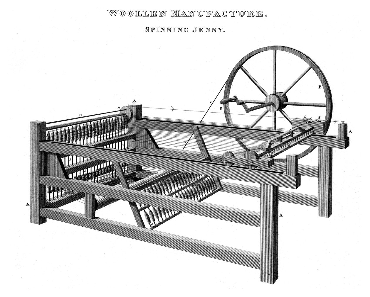 Spinning Jenny, 1820 od Unbekannt
